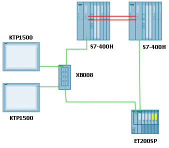 Network topology for ELPE automation upgrade